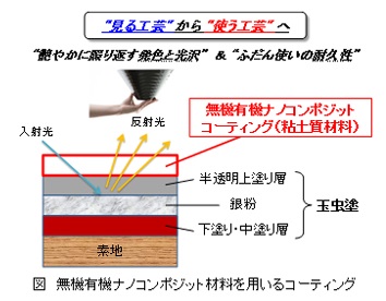 ものづくり日本大賞